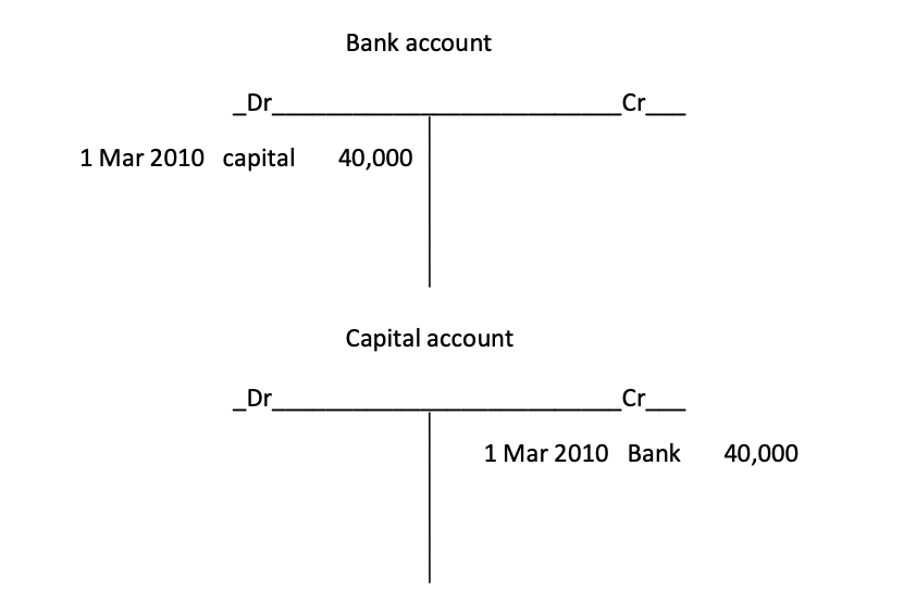 IGCSE Accounting